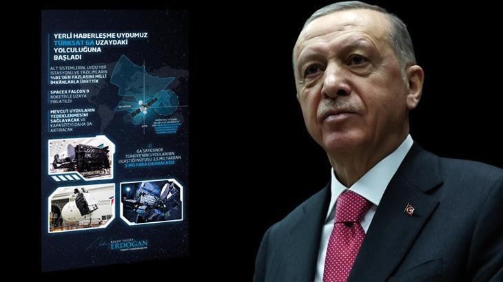 Cumhurbaşkanı Erdoğan: Tüm engellere rağmen ülkemiz uzaydaki varlığını artırıyor