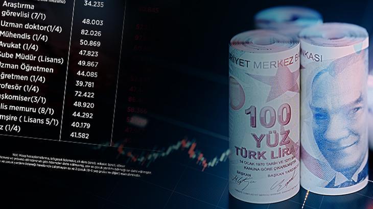 SON DAKİKA MAAŞ ZAMMI HABERLERİ: Memur ve emeklinin zam oranı belli oldu