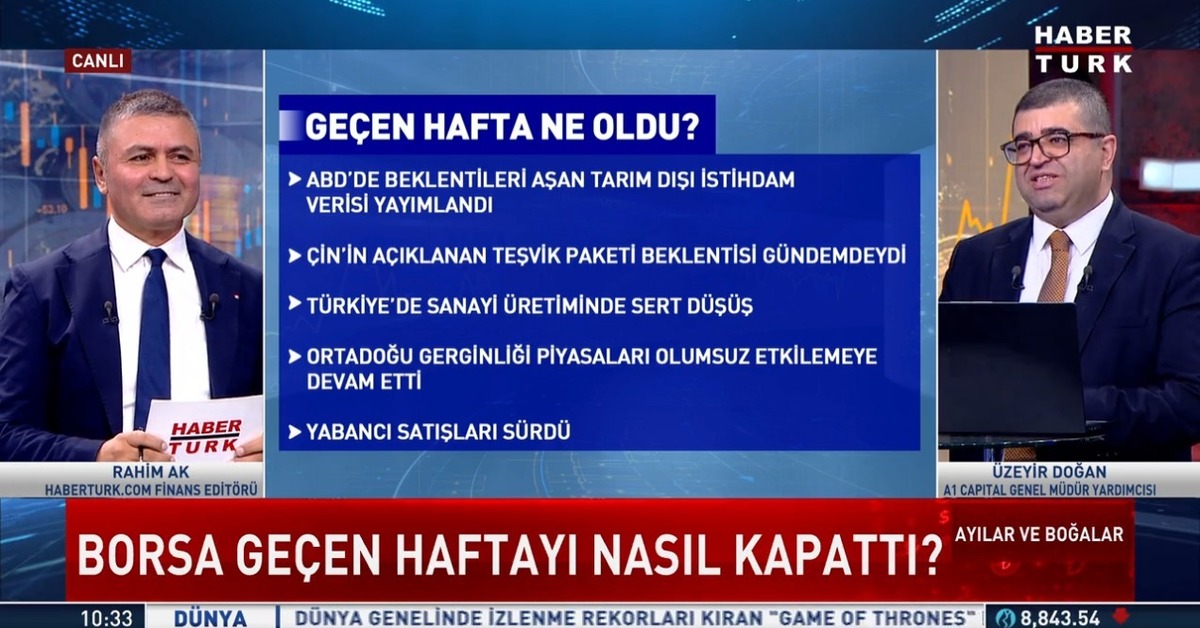 ABD seçimlerine kadar jeopolitik riskler borsayı olumsuz etkilemeye devam edecek – İş-Yaşam Haberleri