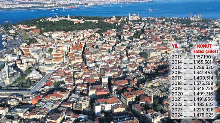 ‘Ev’de 2024 hareketli geçti