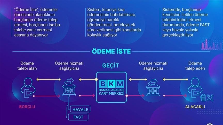 Ödeme İste hizmetinin kapsamı genişledi