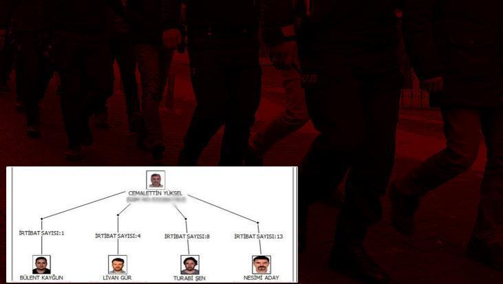 Son dakika: İstanbul’daki belediyelere Kent uzlaşısı soruşturmasında dikkat çeken şema