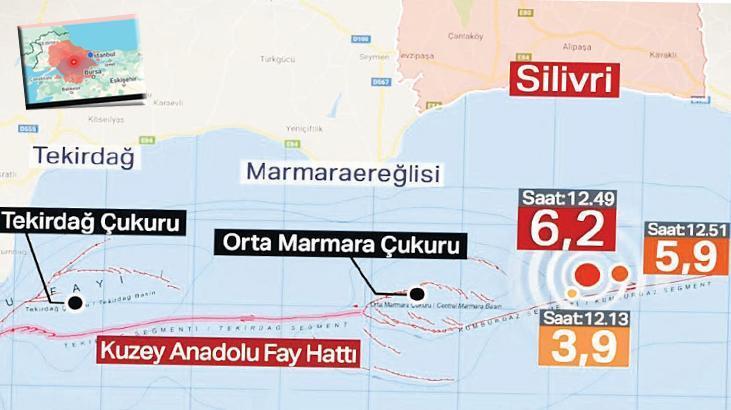 Marmara’da 6.2’lik deprem uzmanları ikiye böldü! Tamam mı devam mı?
