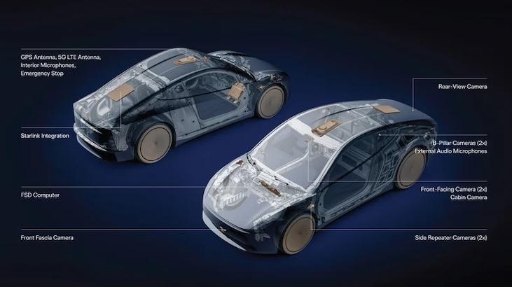 Elon Musk tüm Tesla modellerine Starlink getirmek istiyor